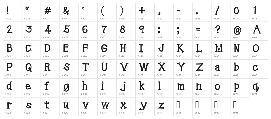 dochi formal Character Map
