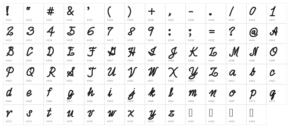 dochi's hand Character Map
