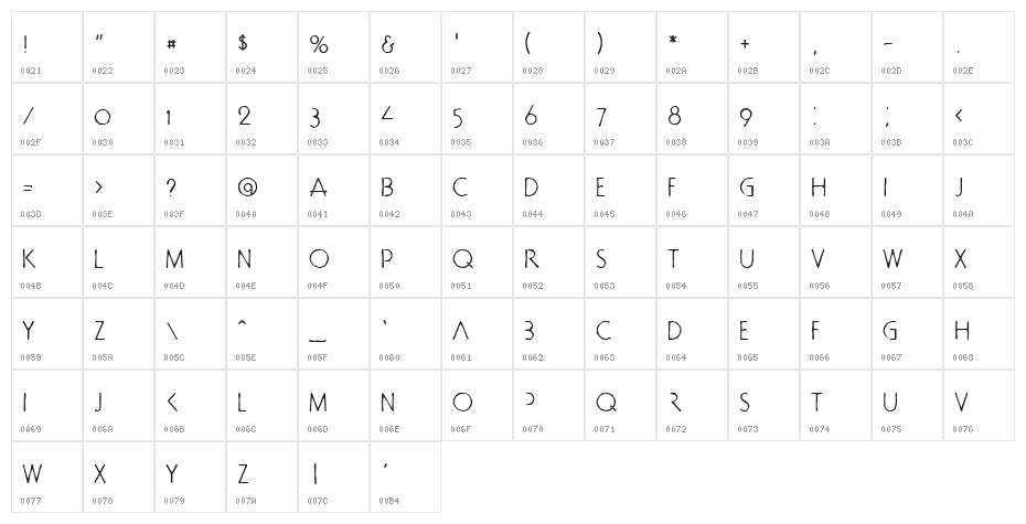 doctorBob Character Map