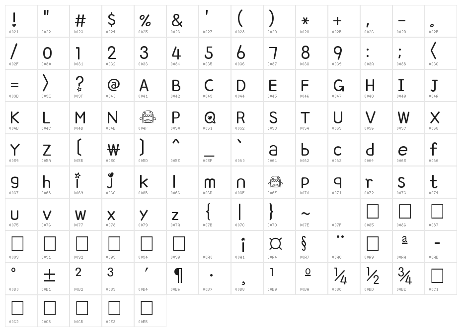 domo laughing Character Map