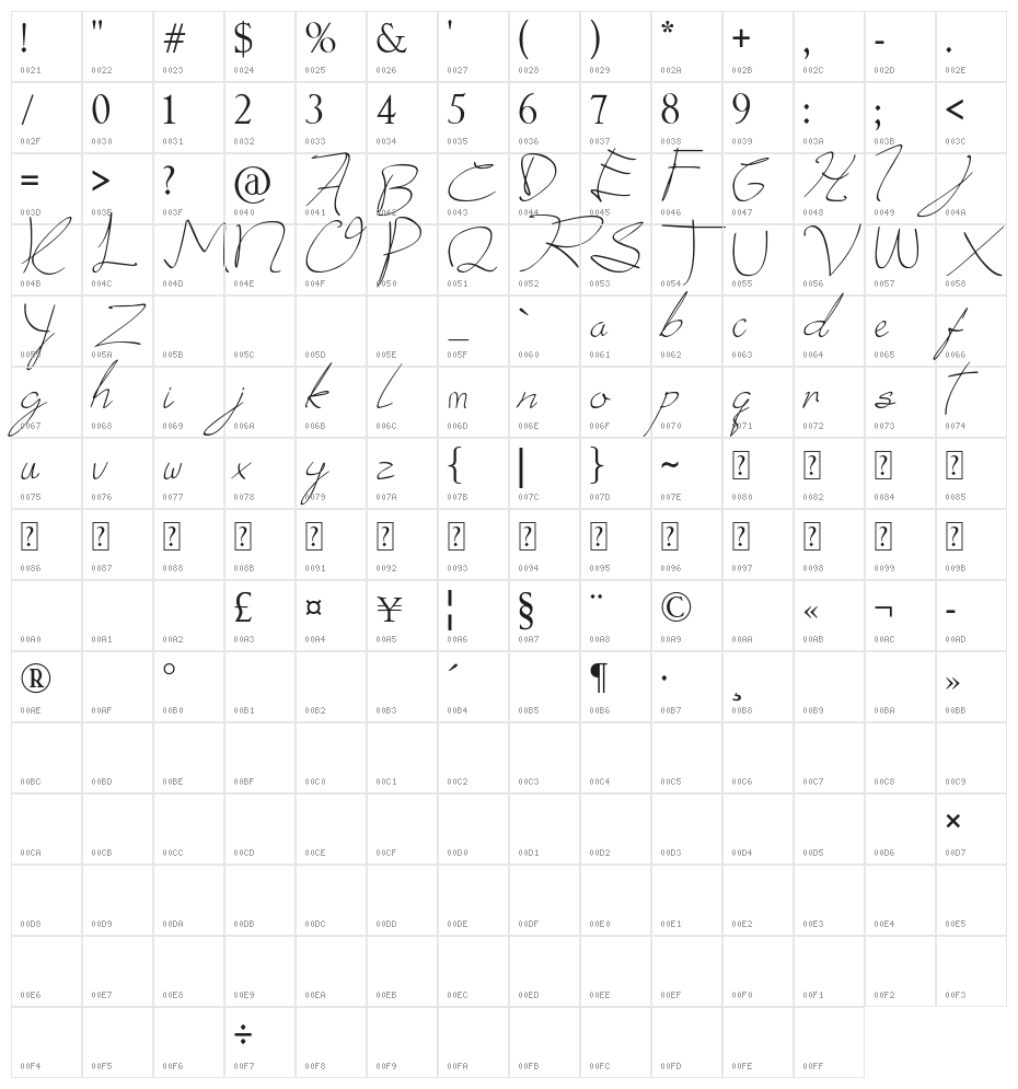 donatas script Character Map
