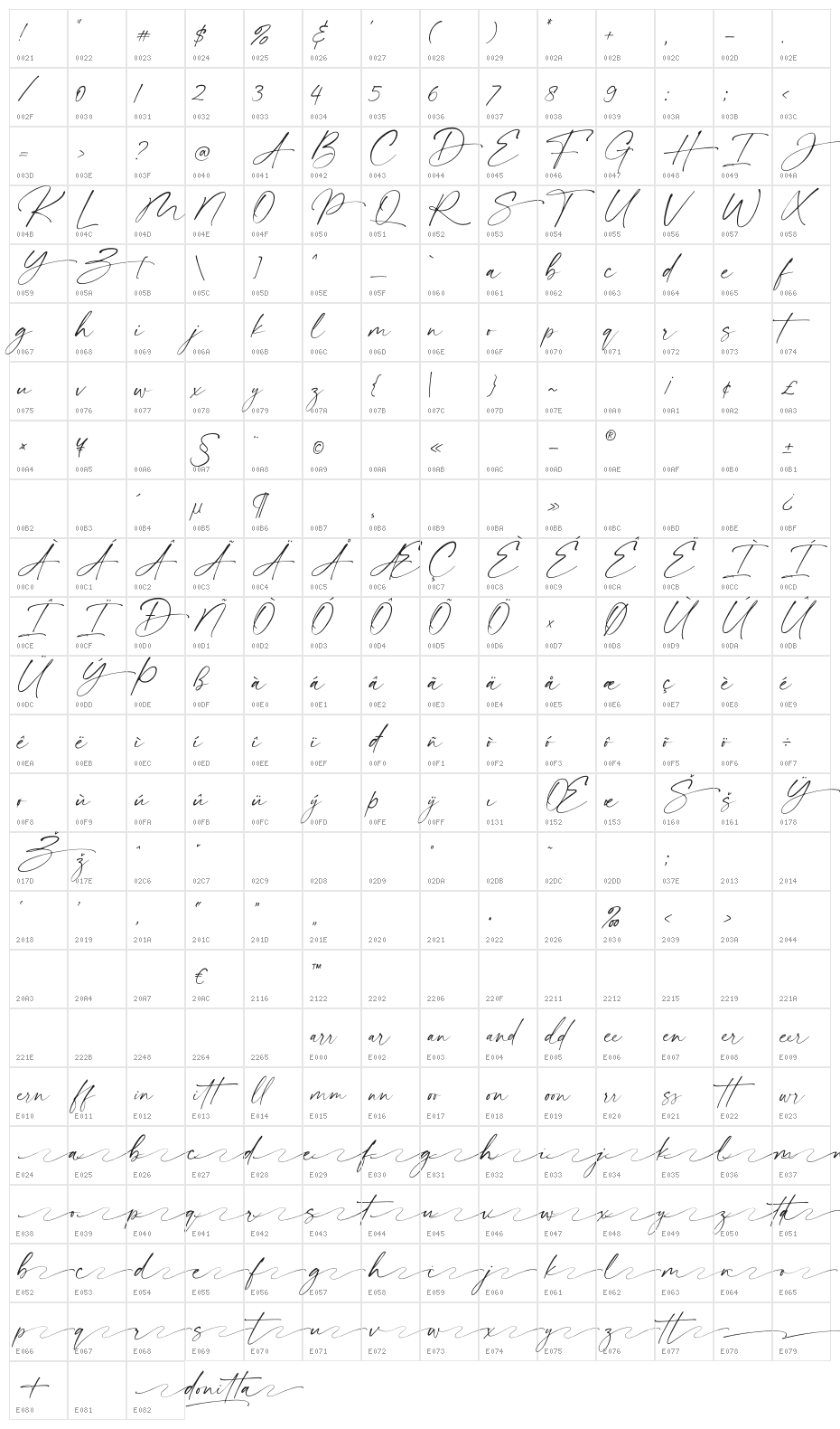 donitta - Personal Use Character Map