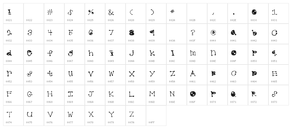dotted Character Map