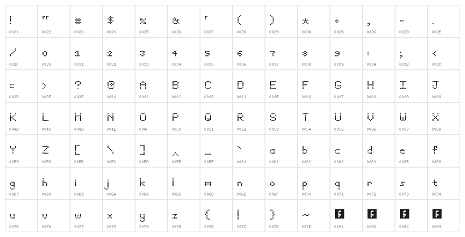 dotty Regular Character Map