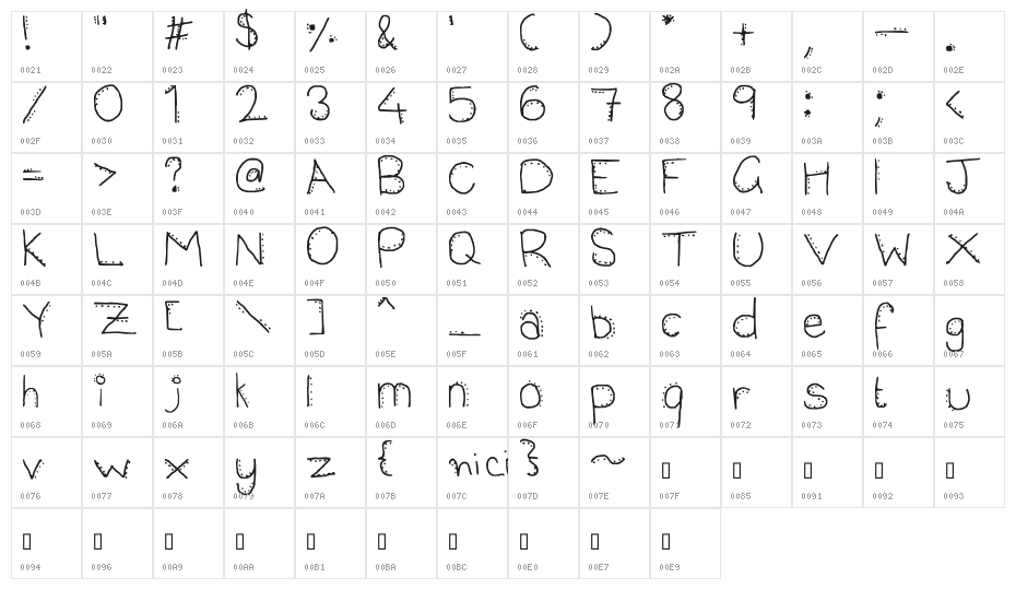 dotty spotty Character Map