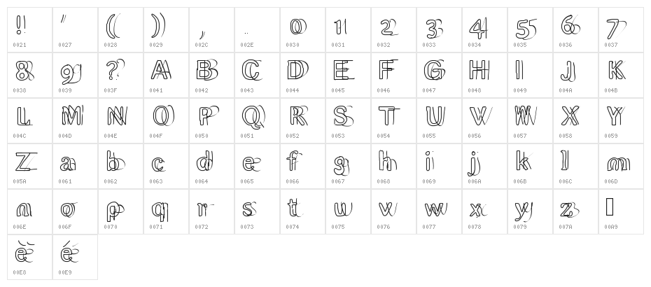 double Character Map