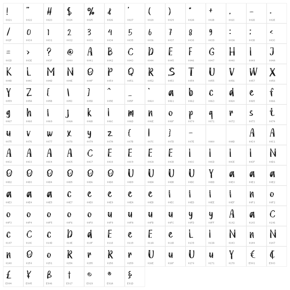doubtful Character Map