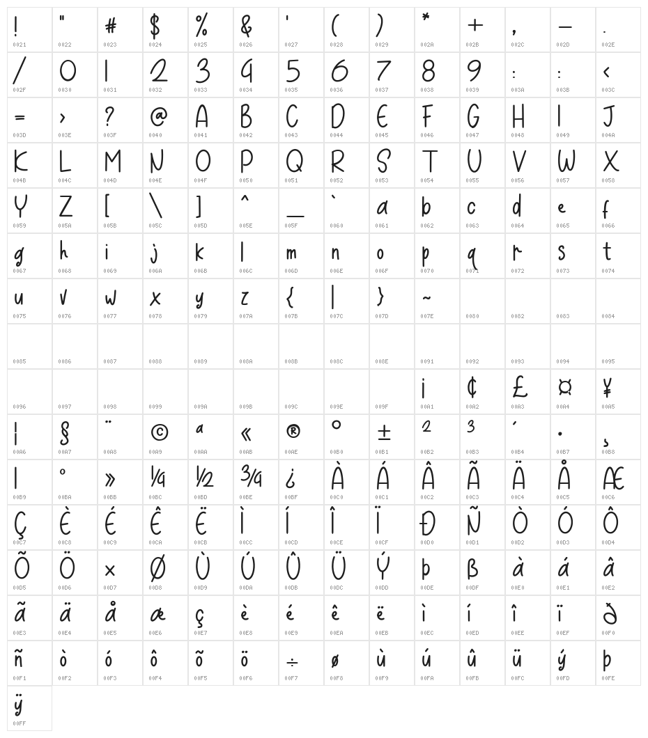 downloadme Character Map