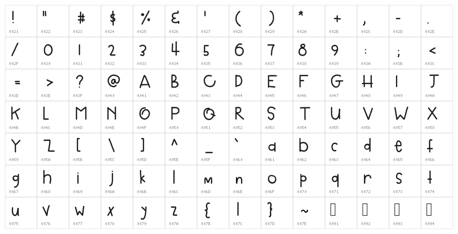 DPBloated Character Map