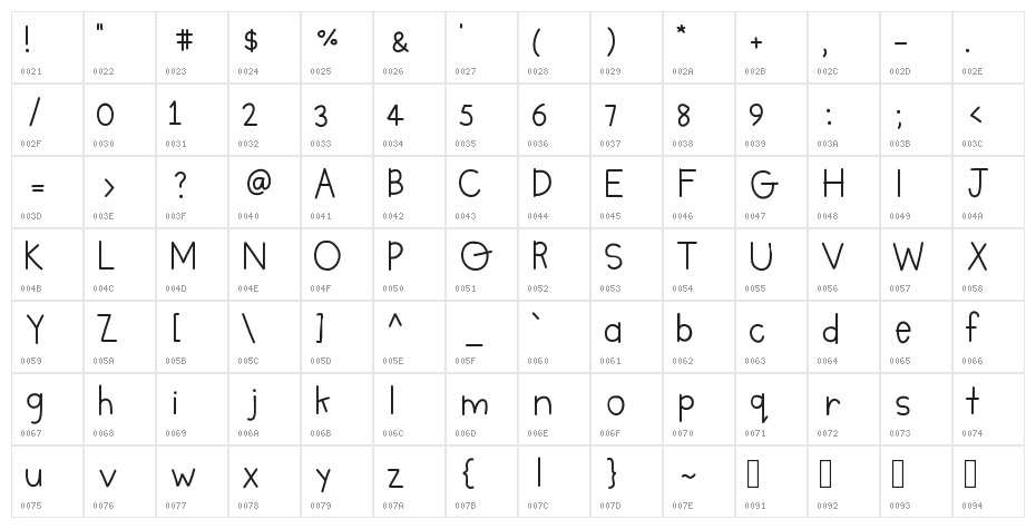 DPCamille Character Map