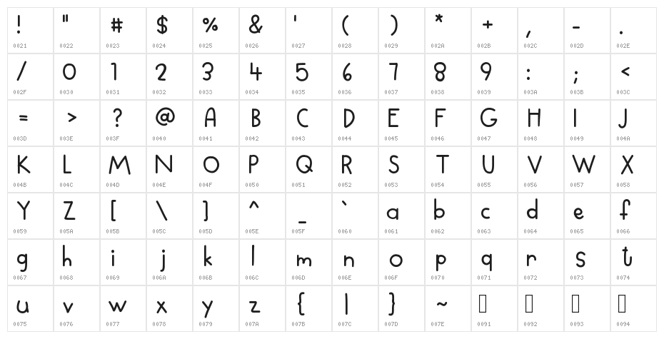 DPCutie Character Map
