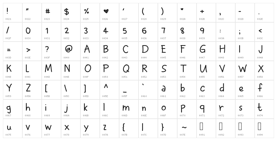 DPDorkDiary Character Map