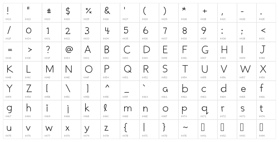 DPElionora Character Map