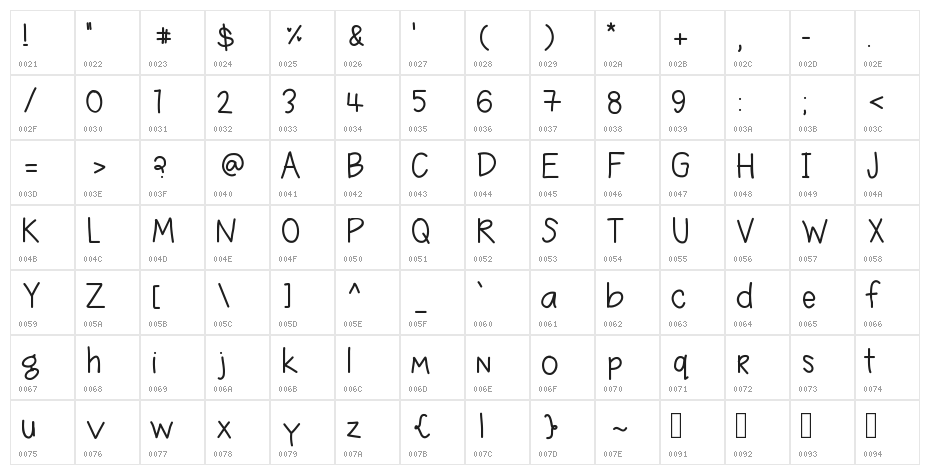 DPHangeroo Character Map
