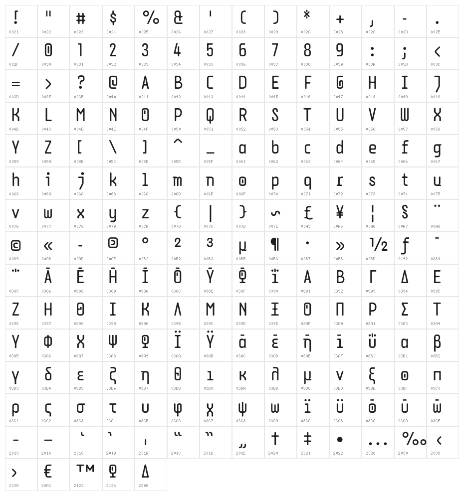 DPSDbeyond Character Map