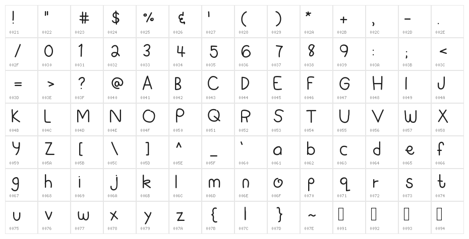 DPSora Character Map