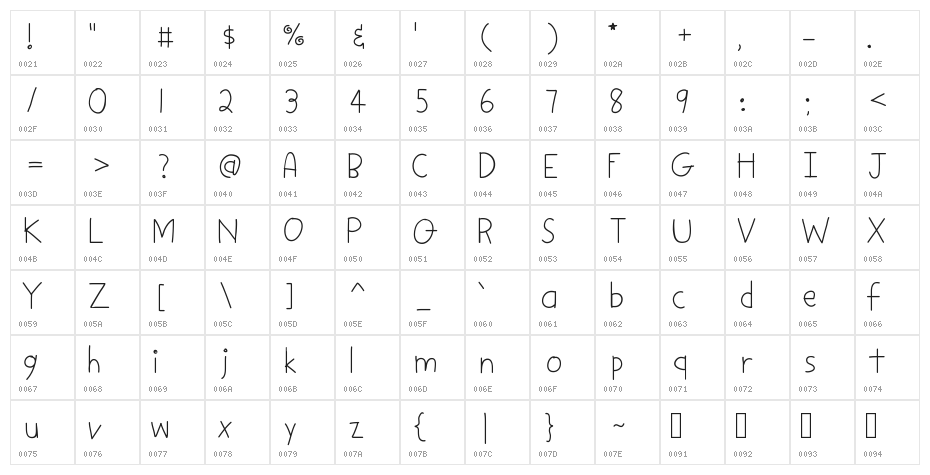 DPStick Character Map