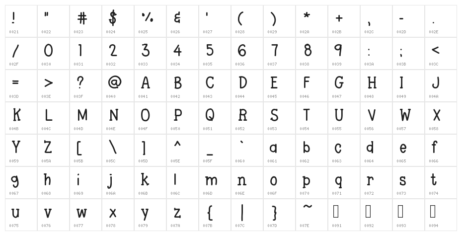 DPTypewritten Character Map