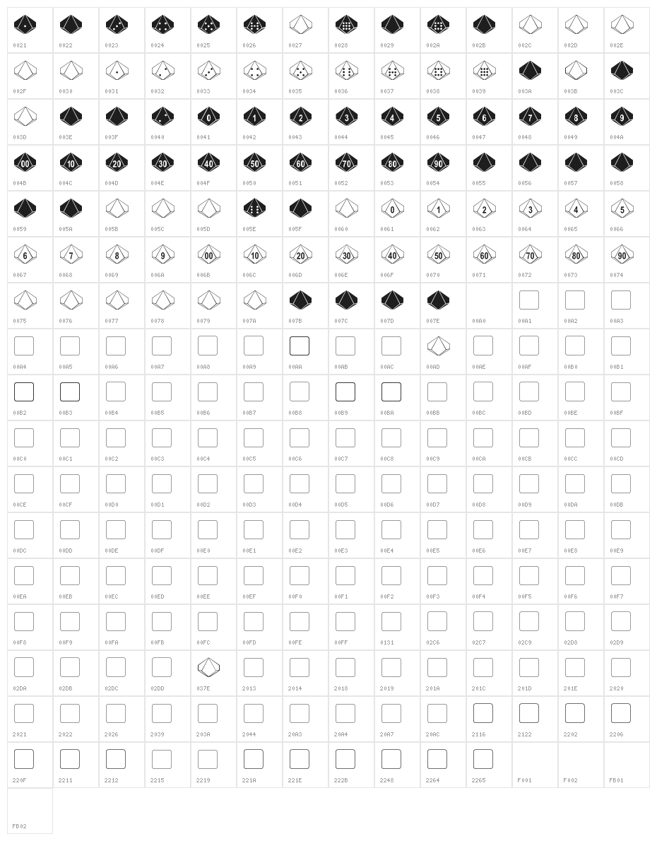 DPoly Ten-Sider Character Map