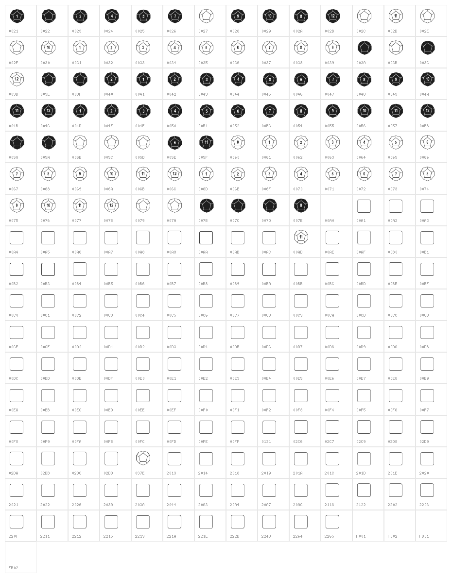 DPoly Twelve-Sider Character Map