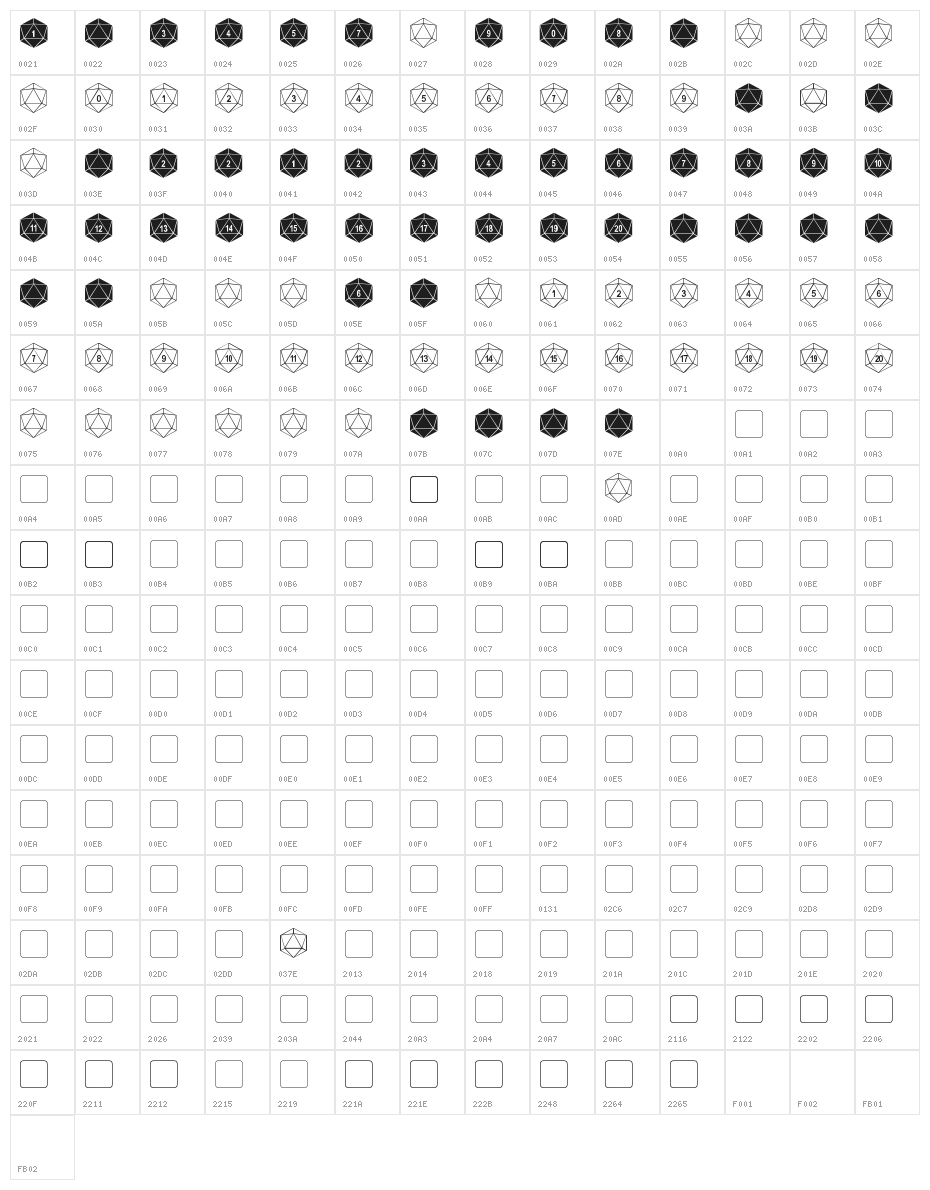 DPoly Twenty-Sider Character Map
