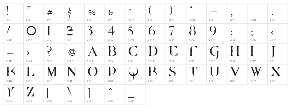 DpQuake Character Map