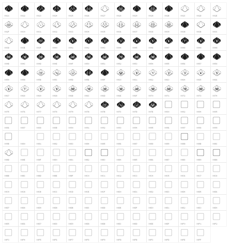 dPoly Decahedron Character Map