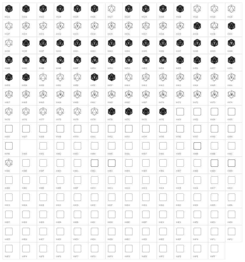 dPoly Duodecahedron Character Map