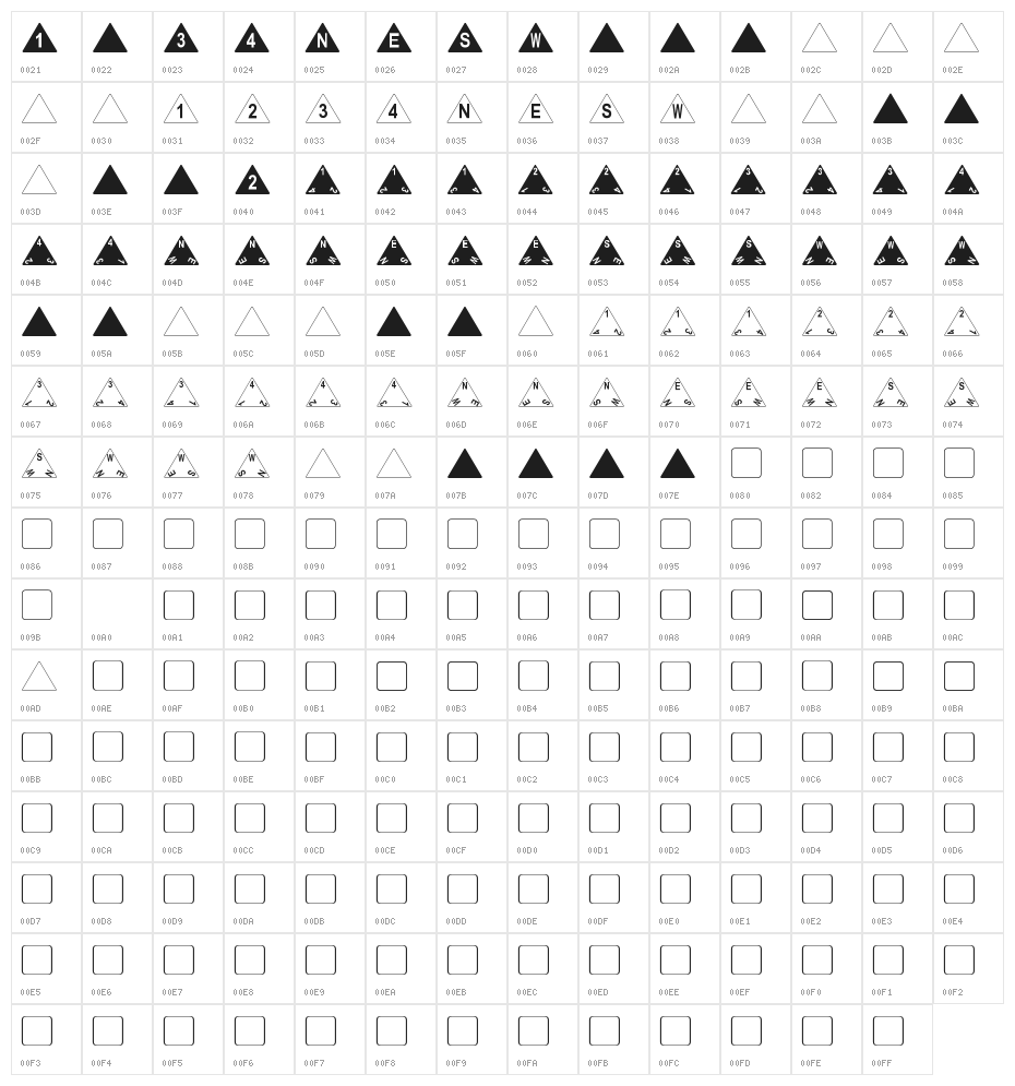 dPoly Tetrahedron Character Map