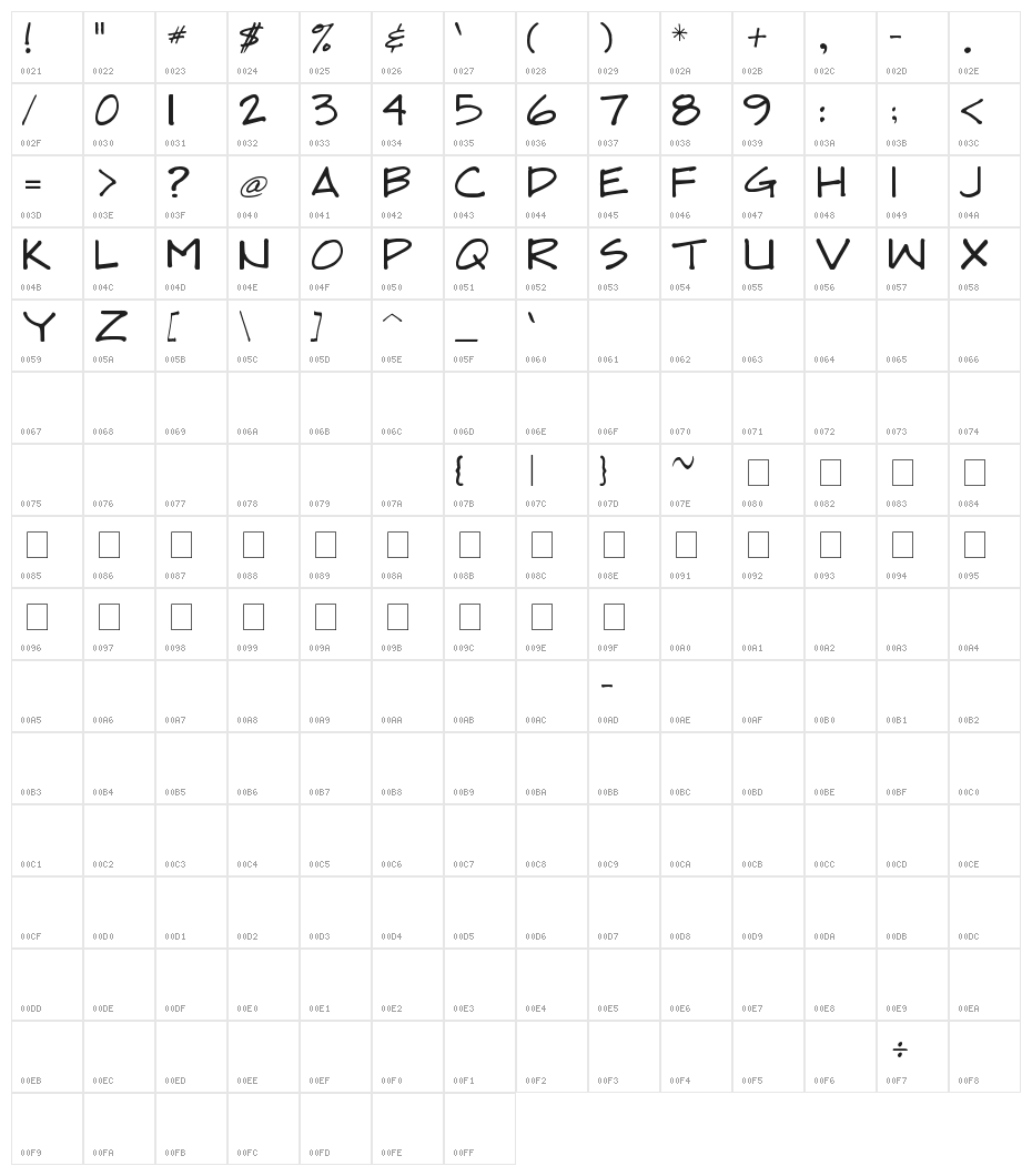 DRAFTSMAN_CAPS Character Map