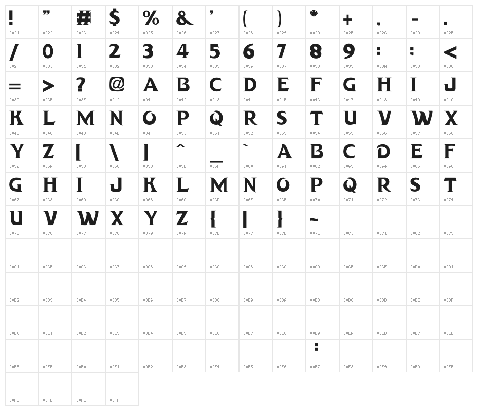 DRAGON HUNTER Character Map
