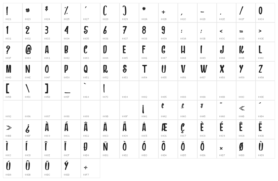 DRAGONSANDCHICKENS Character Map
