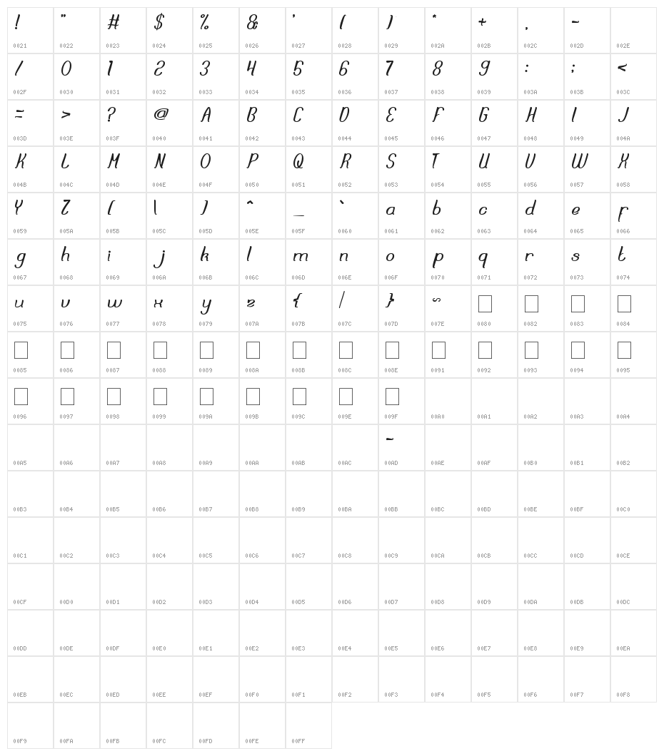 DREAM REALITY Character Map