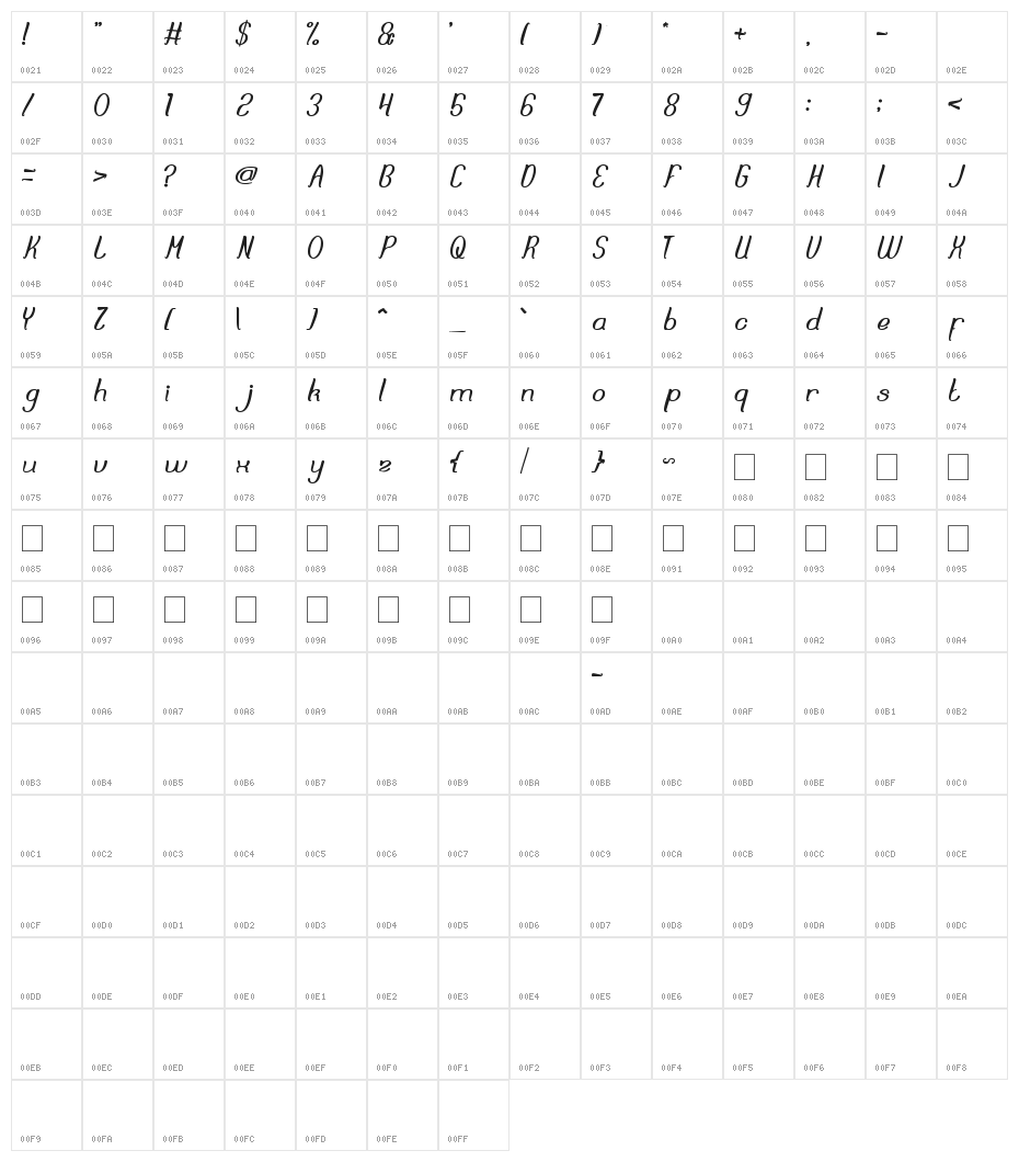DREAM REALITY Character Map