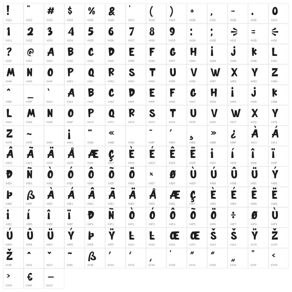 DRNIKY Character Map