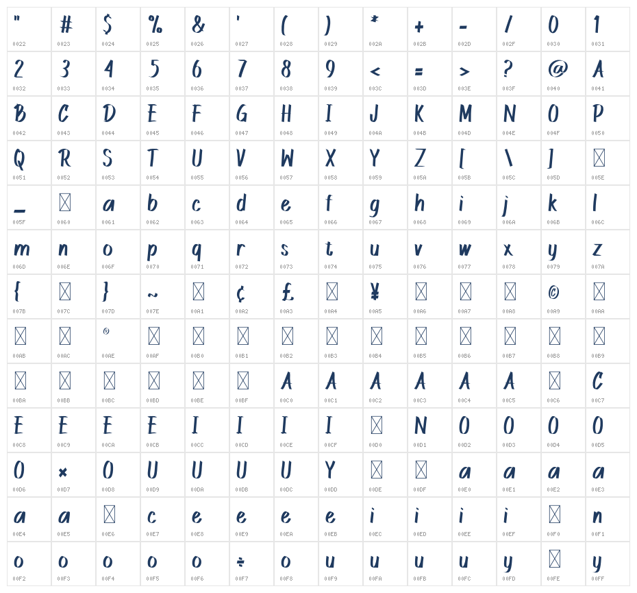 DROPPING Demo Character Map