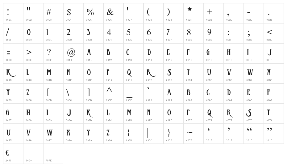 DRagonlord Character Map