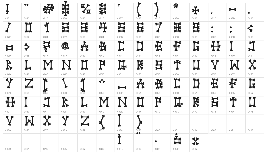Dr. Bones Character Map