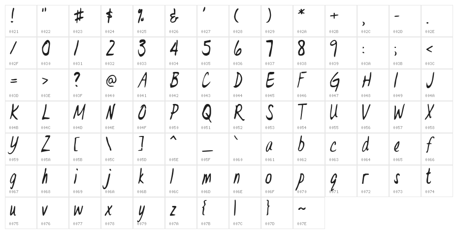 Dr. Eve L Character Map