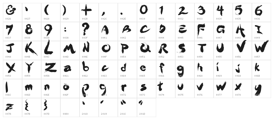 Dr Jekyll Character Map