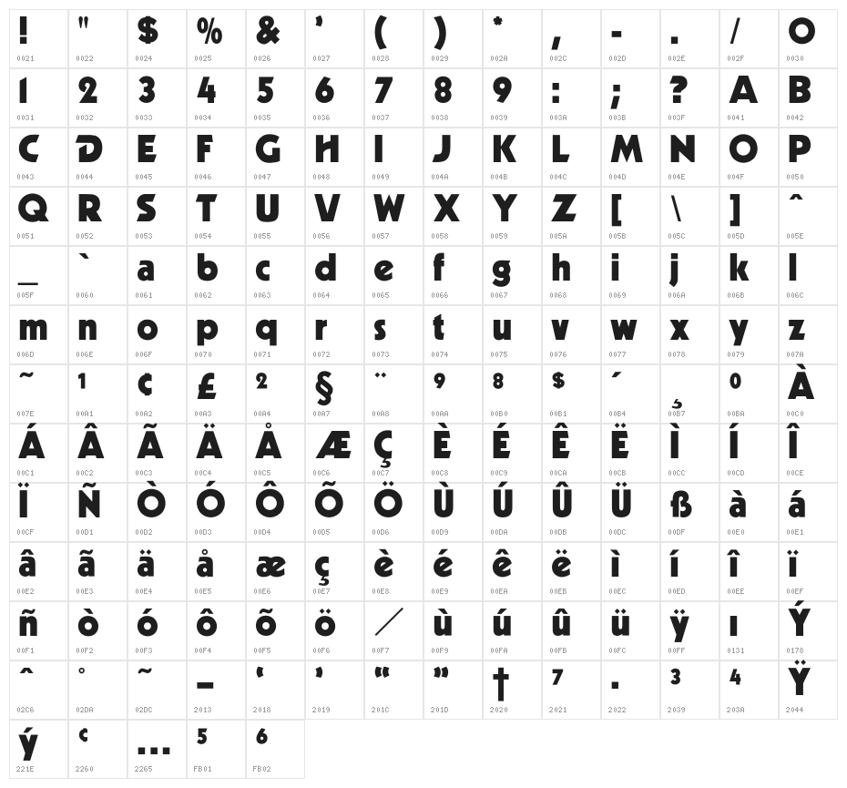 Dr Kabel Character Map