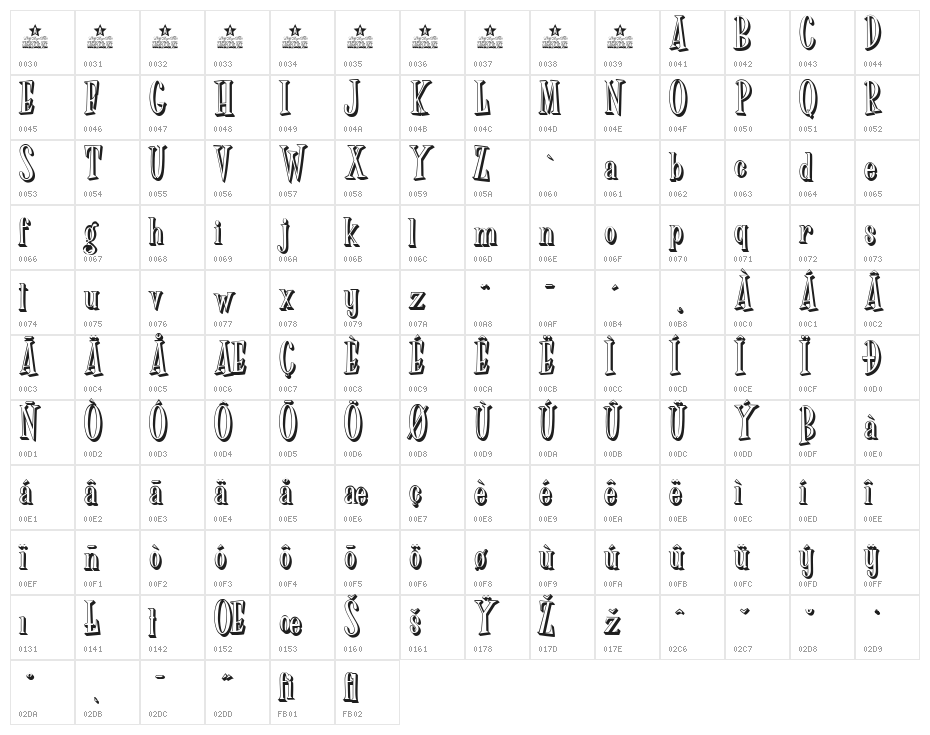 Dr Phibes Shadow  Character Map