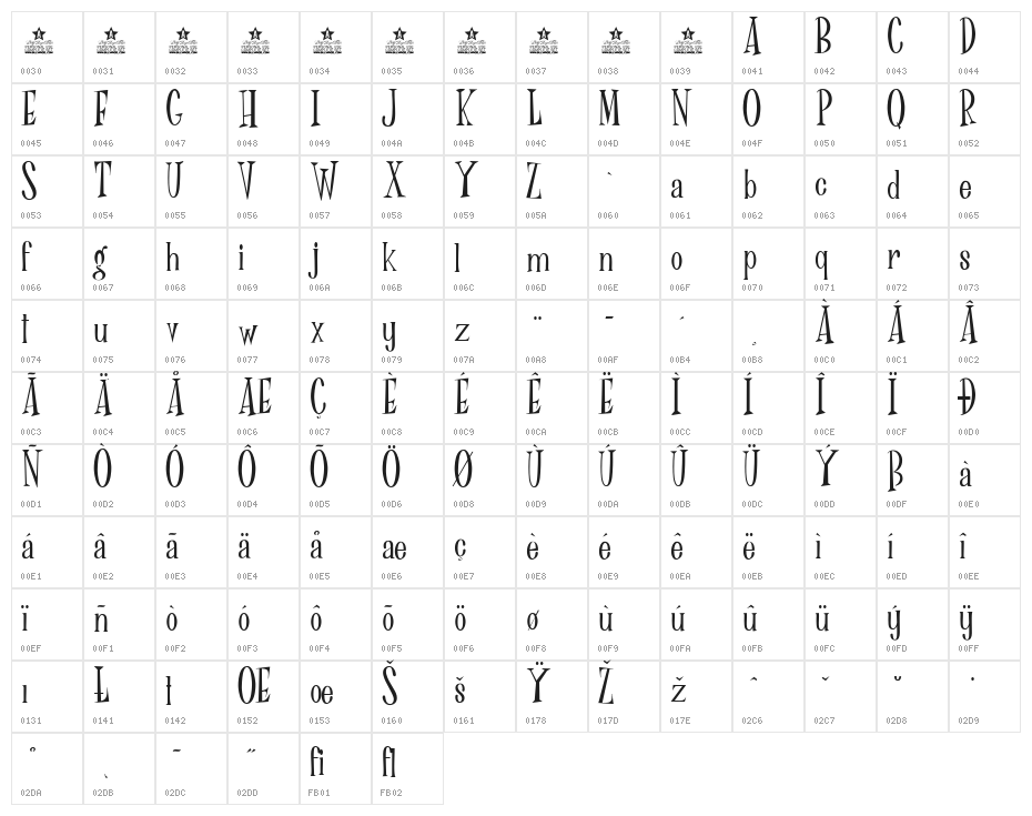 Dr Phibes Character Map