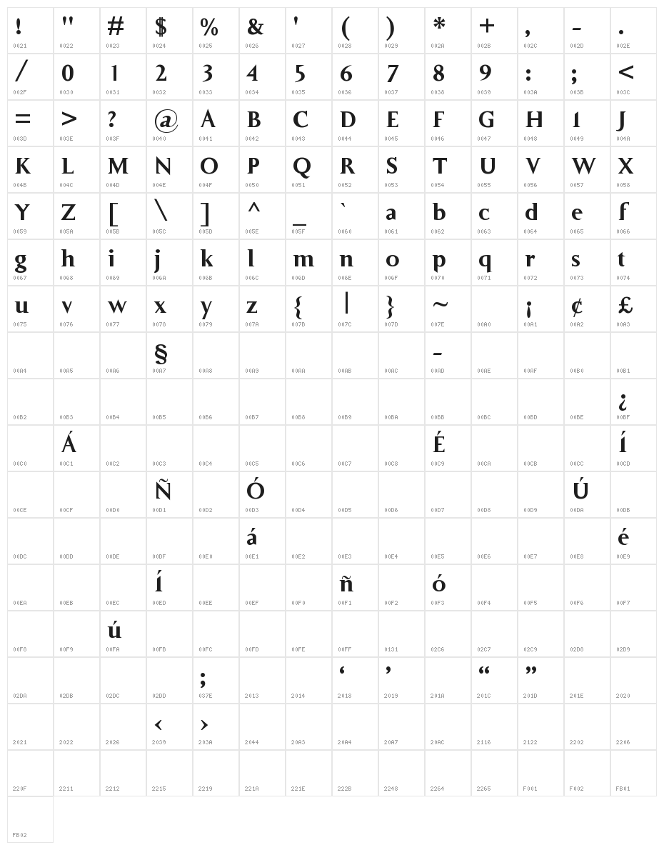 Dr.Charmed Character Map