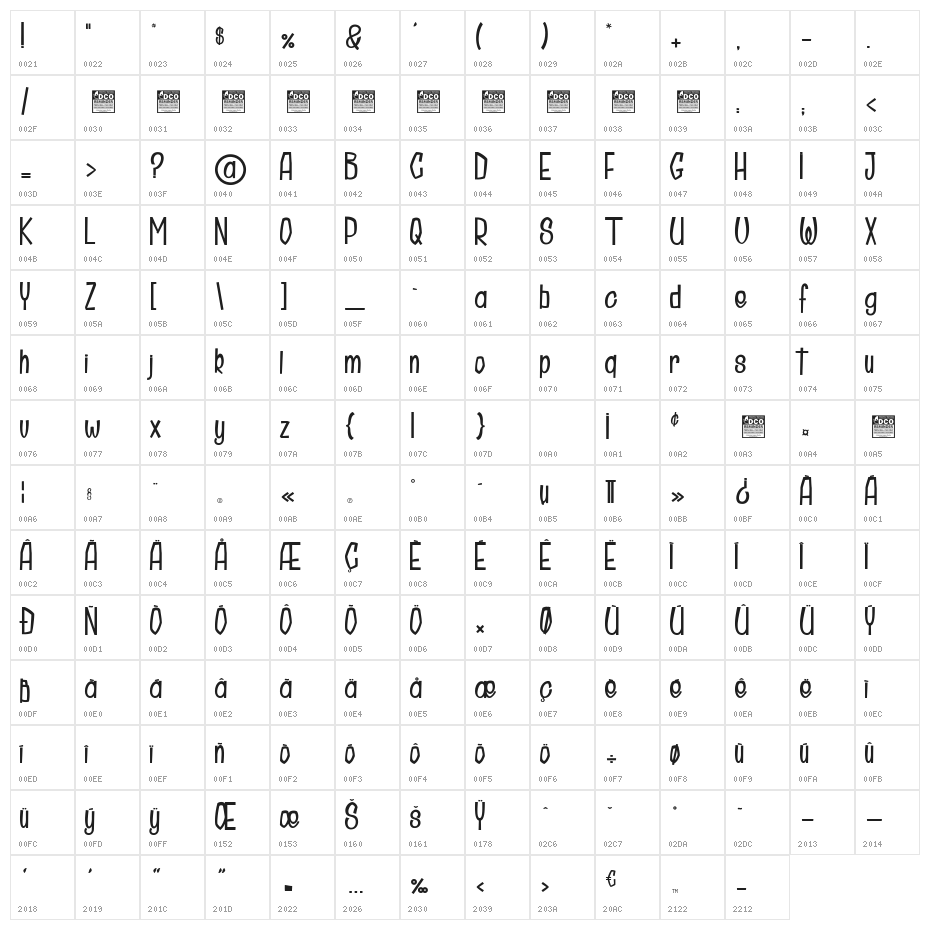 DrCucumber_PersonalUseOnly Character Map
