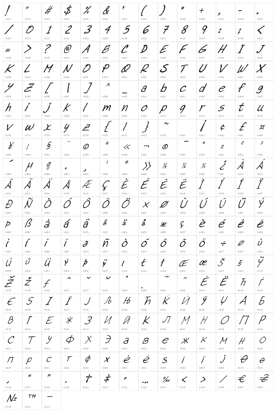 Dr.Marz Italic Character Map