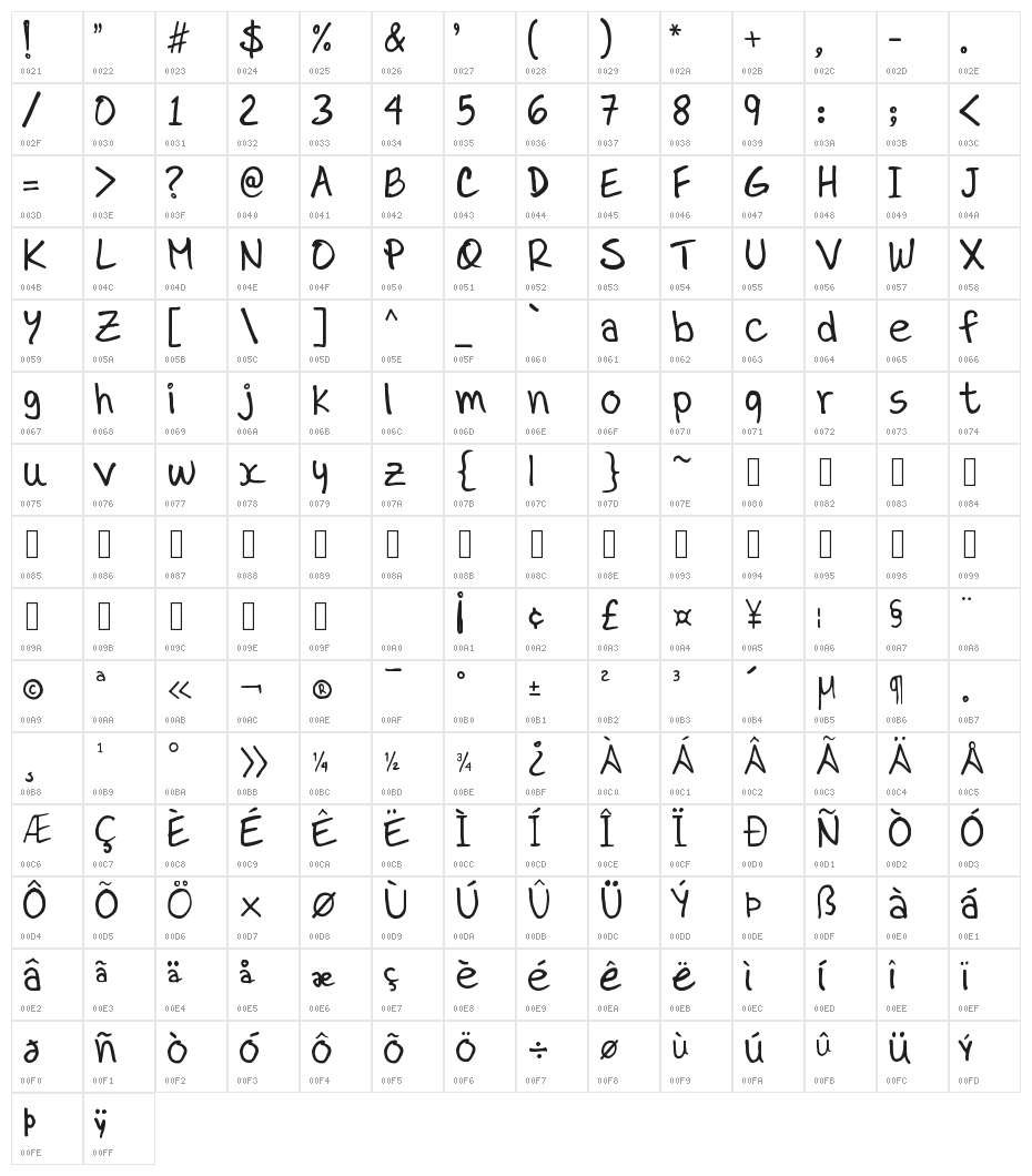 Dr.Marz Character Map