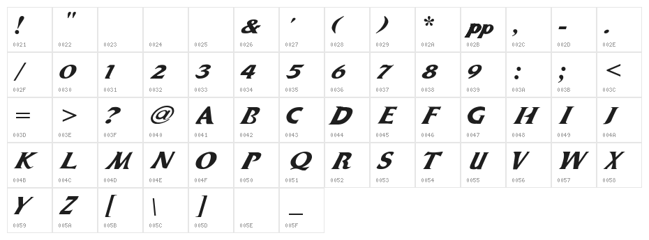 Dr.Peppers Character Map