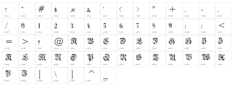 DrPoDecorRu Character Map