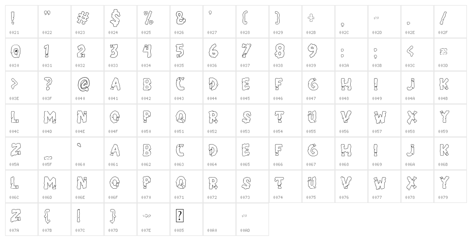 Dr.Ziemboz 2 Character Map